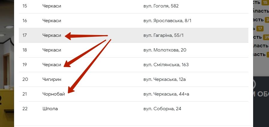 Черкаська область вибір відділення